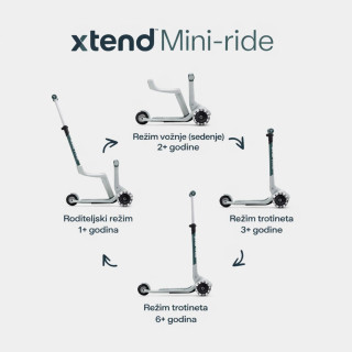 Smarttrike Xtend Mini trotinet 4u1 zelena 