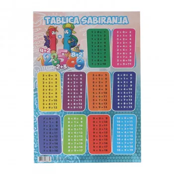 Tablica sabiranja, A4 
