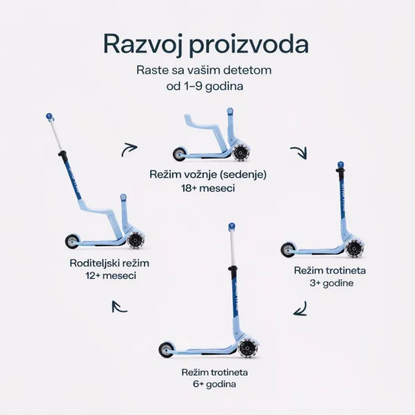 Smarttrike Xtend Mini trotinet 4u1 plava 