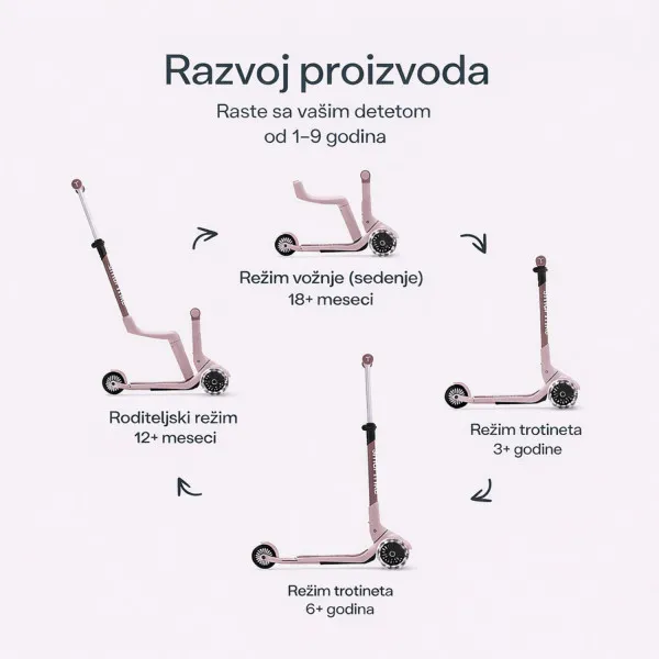 Smarttrike Xtend Mini trotinet 4u1 roze 