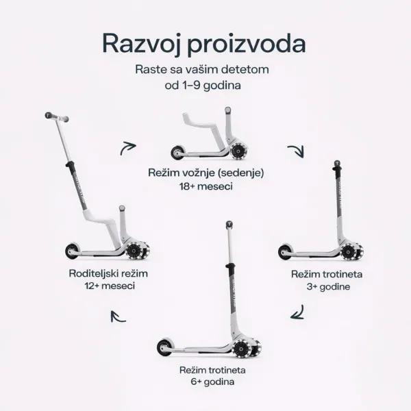 Smarttrike Xtend Mini trotinet 4u1 bela 