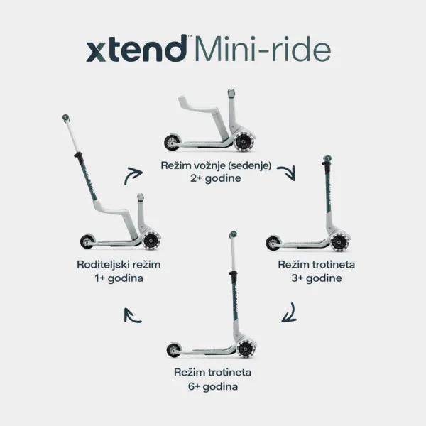 Smarttrike Xtend Mini trotinet 4u1 zelena 