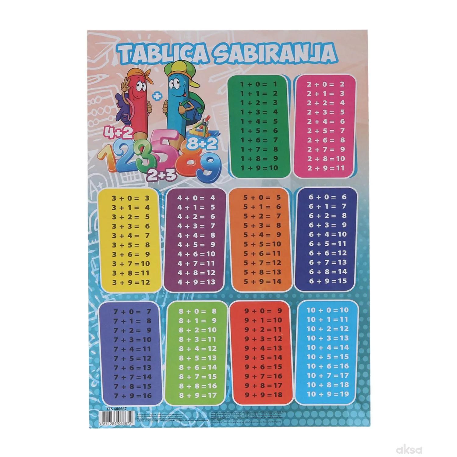 Tablica sabiranja, A4 
