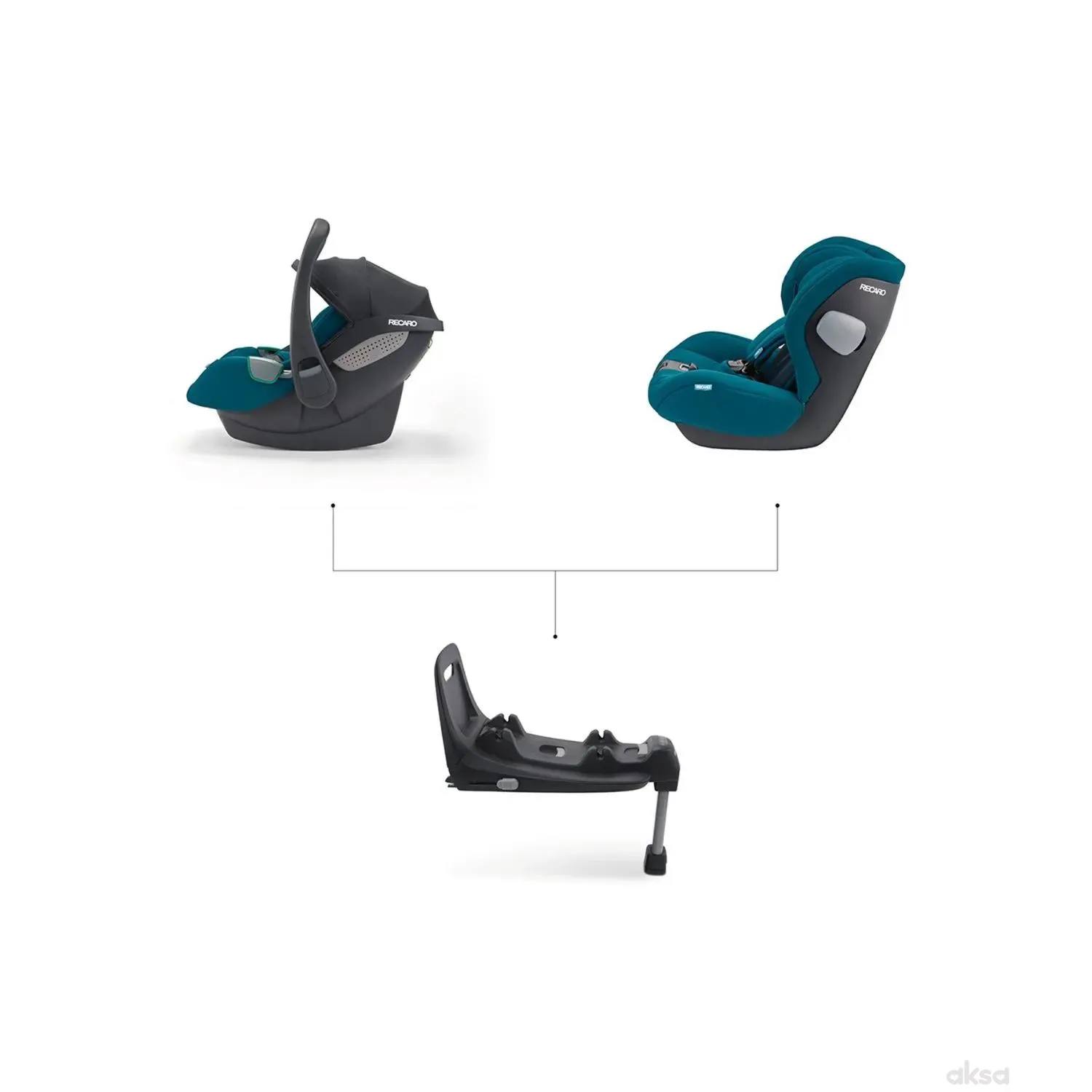 Recaro baza i-size za Avan/Kio