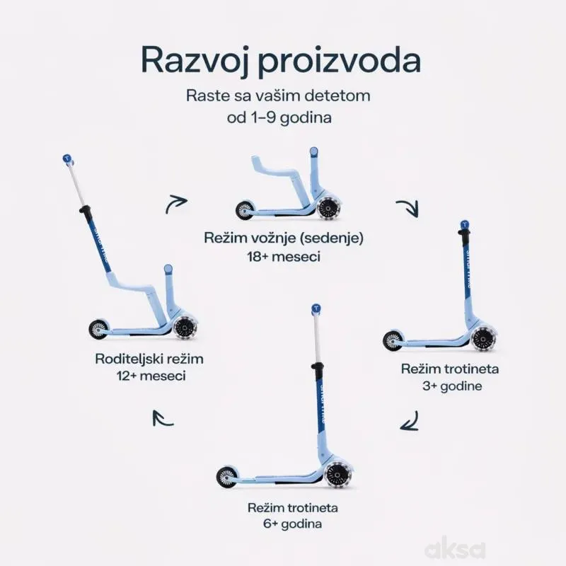 Smarttrike Xtend Mini trotinet 4u1 plava 