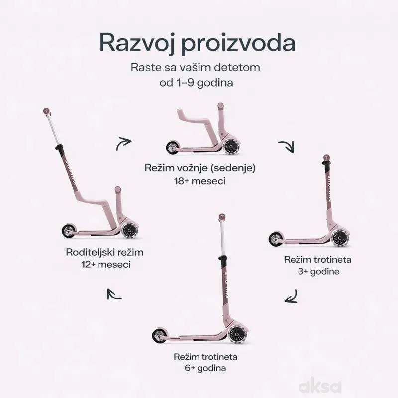 Smarttrike Xtend Mini trotinet 4u1 roze 