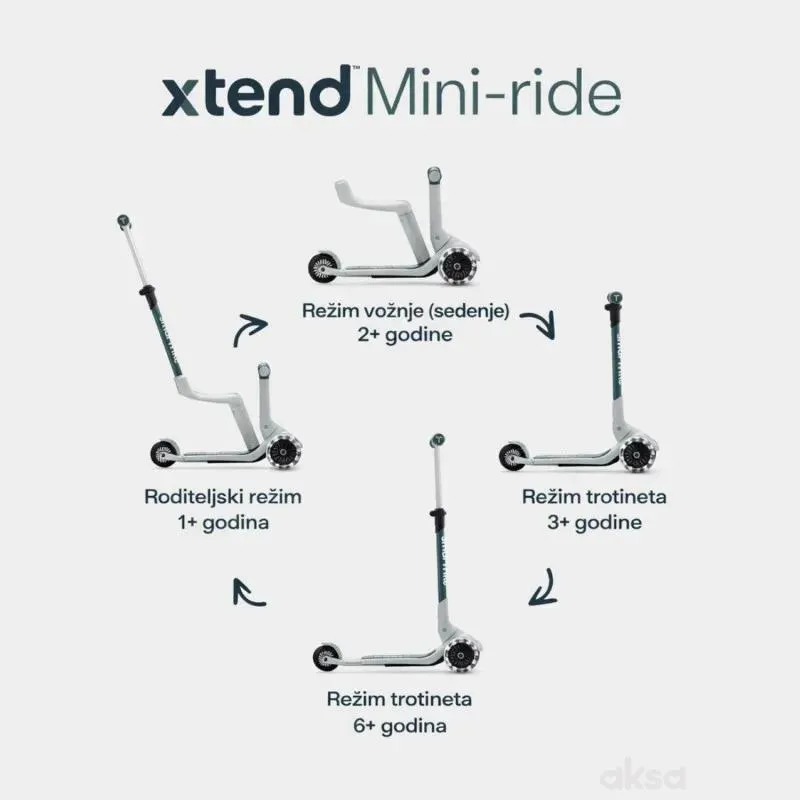 Smarttrike Xtend Mini trotinet 4u1 zelena 